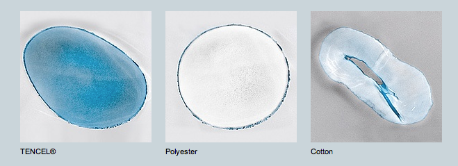Absorption de la cellulose